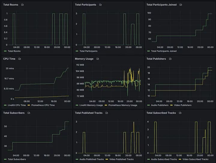 Media path optimization